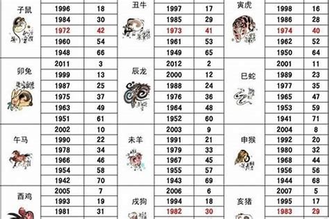 1941 生肖|1941年属什么生肖 1941年属什么生肖多大